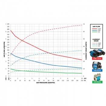 Compresseur 24 V ARB pour auto bloquant