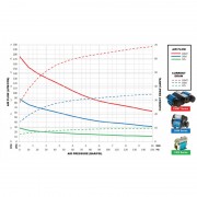 Compresseur 24 V ARB pour auto bloquant