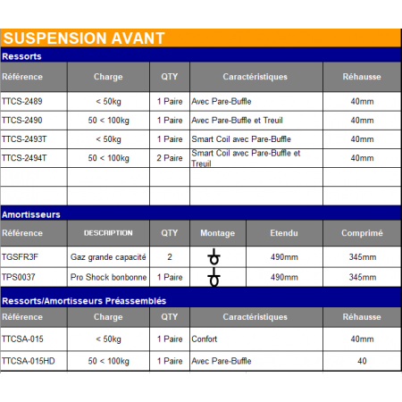 Kit Suspension Terrain Tamer (Pré-Assemblé Avant) Ford Ranger 2018 - 2023