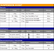 Kit Suspension Terrain Tamer (Pré-Assemblé Avant) Ford Ranger 2018 - 2023
