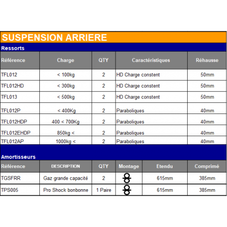 Kit Suspension Terrain Tamer (Pré-Assemblé Avant) Ford Ranger 2018 - 2023