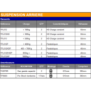 Kit Suspension Terrain Tamer (Pré-Assemblé Avant) Ford Ranger 2018 - 2023