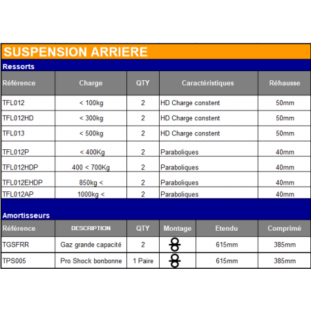 Lames parabolique +400kg -  Ford Ranger 2018 - 2023